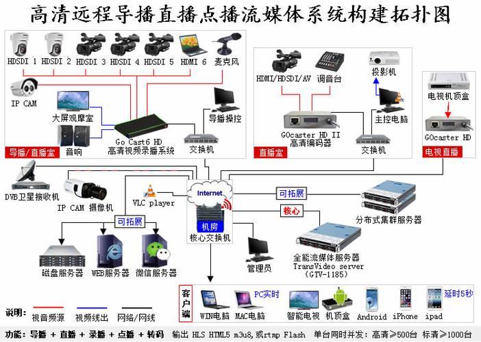 广州市昕杰电子产品有限公司 03 产品供应     二,产品系统应用方案